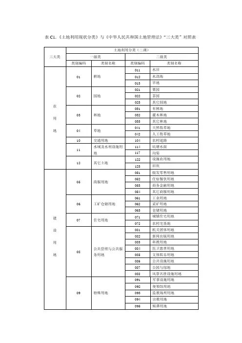 《土地利用分类(“二调”分类)》与《中华人民共和国土地管理法》“三大类”对照表