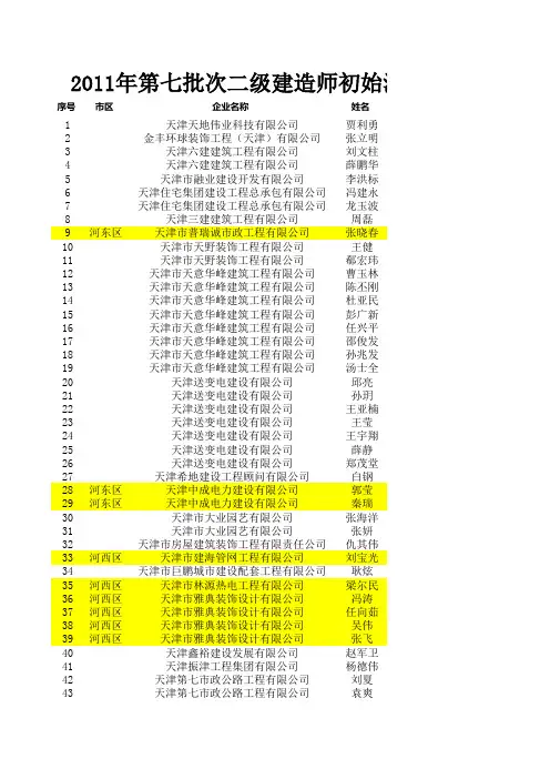 2011年天津市二级建造师初始注册第七批领证人员名单(197)