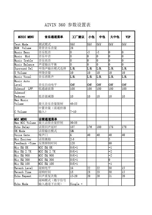 爱浪KTV效果器参数设置AIVIN360