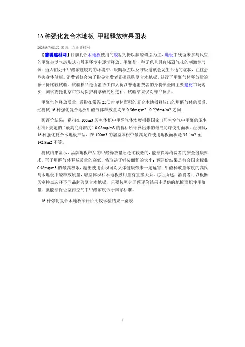 16种强化复合木地板_甲醛释放结果图表