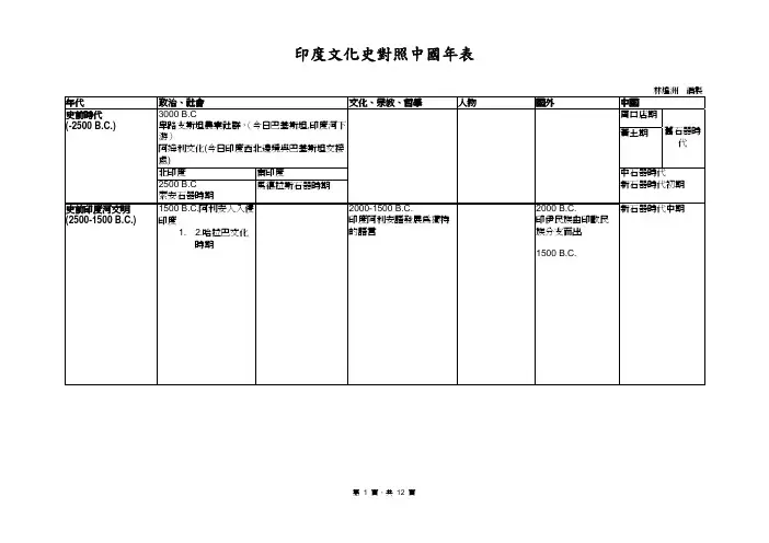 印度文化史对照中国年表