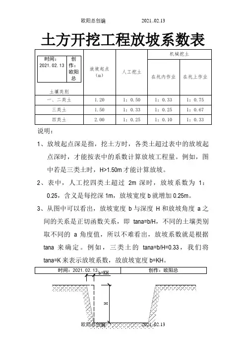 土方开挖工程放坡系数表-挖土放坡之欧阳总创编
