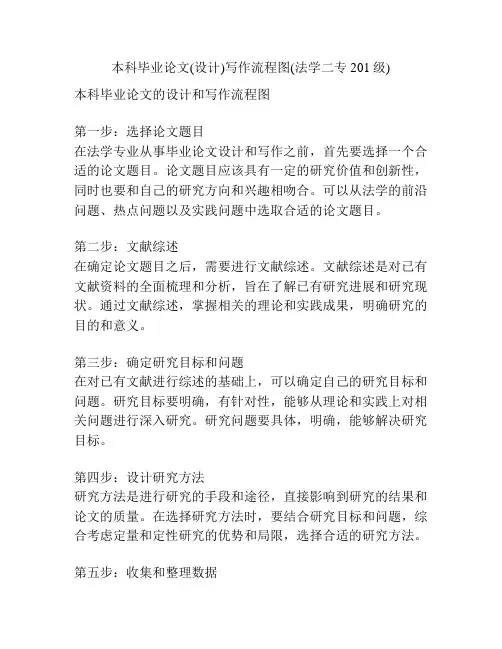 本科毕业论文(设计)写作流程图(法学二专201级)