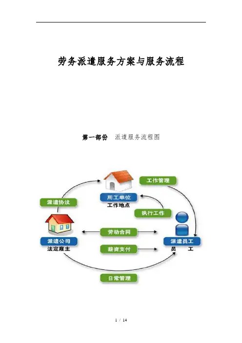 劳务派遣服务方案与服务流程图