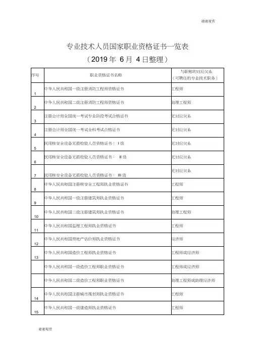(完整版)专业技术人员国家职业资格证书一览表.doc