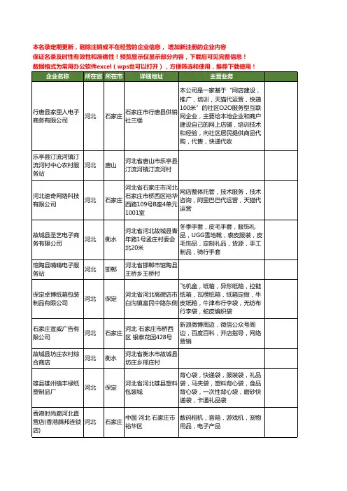 新版河北省淘宝工商企业公司商家名录名单联系方式大全146家