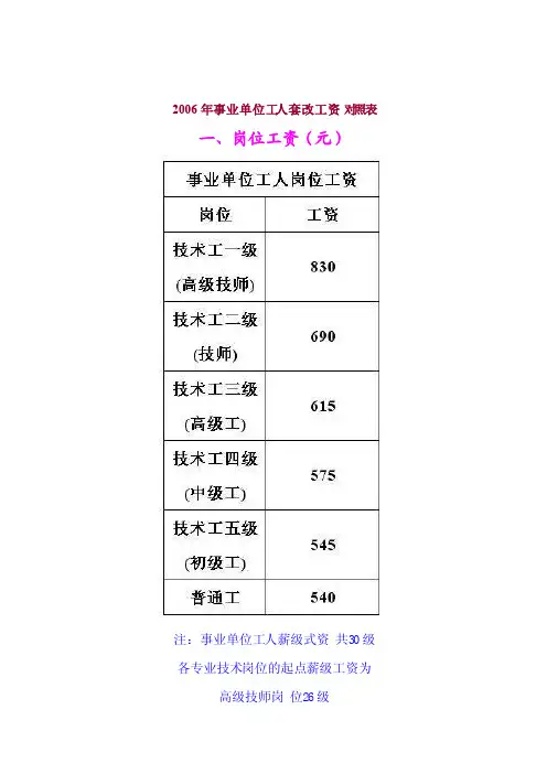 2006年事业单位工人套改工资对照表