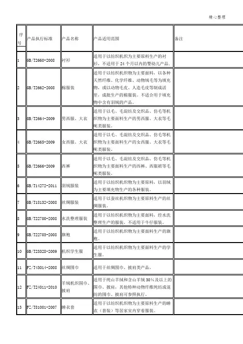 各类服装产品执行标准