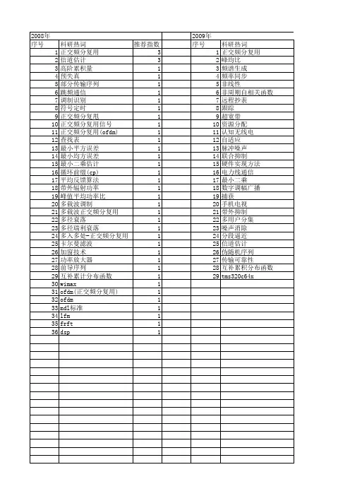 【微计算机信息】_频分复用_期刊发文热词逐年推荐_20140724