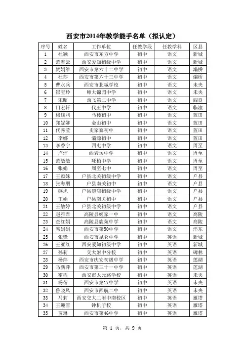 西安市2014年教学能手、骨干教师、学科带头人名单(拟定)