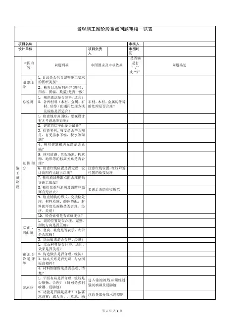 施工图阶段重点问题审核表