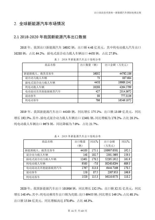 全球新能源汽车市场情况
