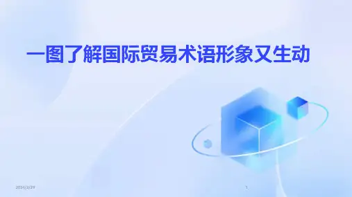 2024年一图了解国际贸易术语形象又生动