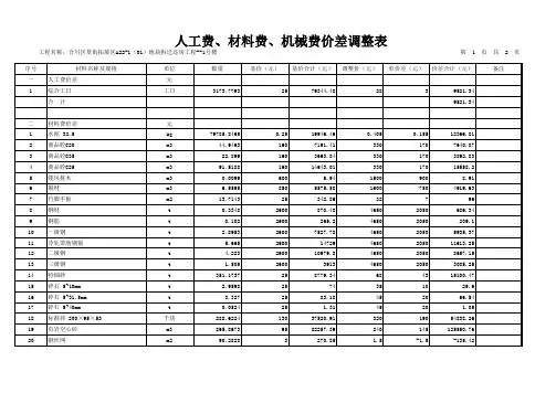 人工费、材料费、机械费价差调整表