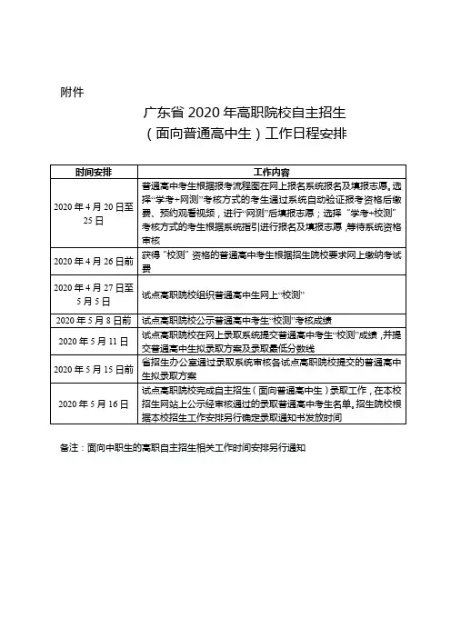 广东省2020年高职院校自主招生(面向普通高中生)工作日程安排【模板】