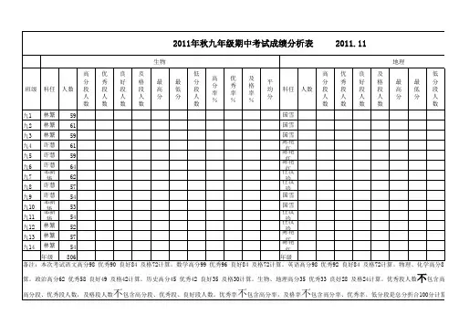 期中考试成绩分析表