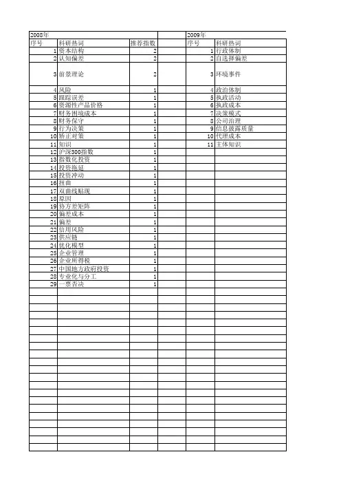 【国家社会科学基金】_偏差成本_基金支持热词逐年推荐_【万方软件创新助手】_20140804