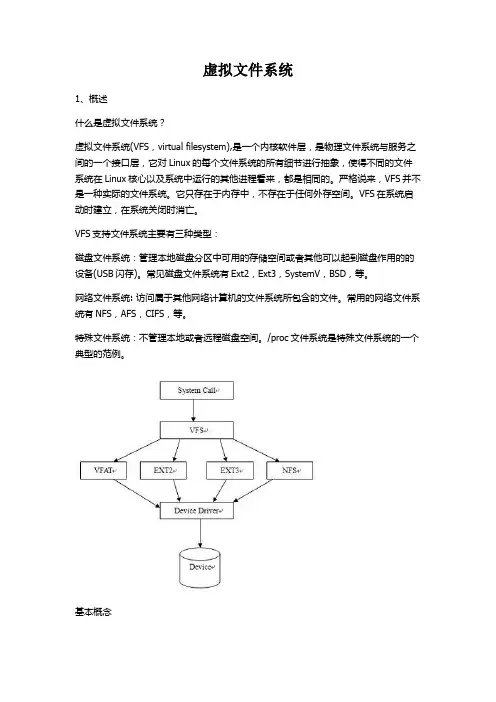 虚拟文件系统