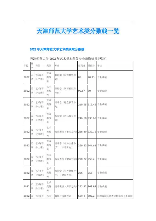 天津师范大学艺术类分数线一览