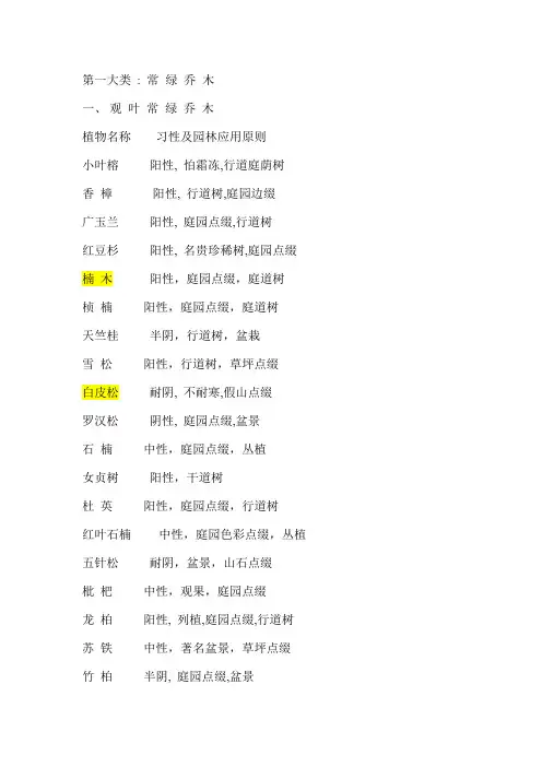 园林常见植物分类表