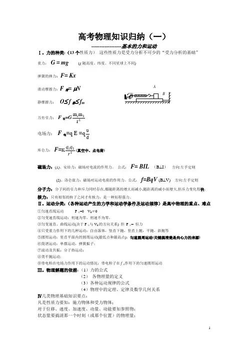 [高考]高中物理分块知识要点全归纳七大块