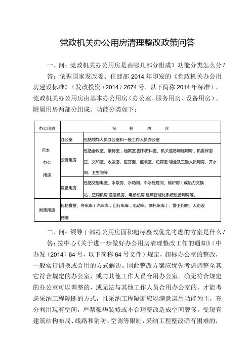 党政机关办公用房清理整改政策问答.docx