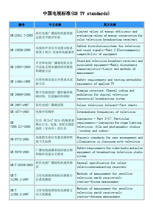 中国电视标准
