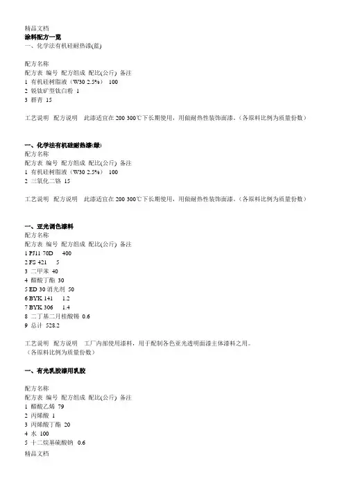 (整理)涂料配方一览