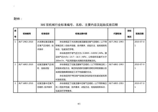 398项机械行业标准编号
