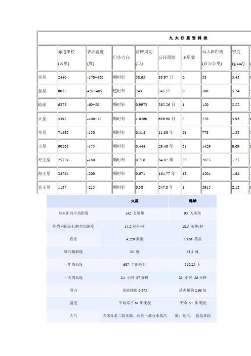 九 大 行 星 资 料 表