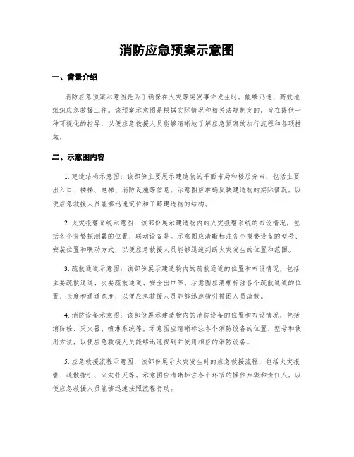 消防应急预案示意图