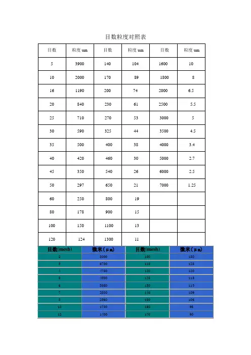 目数和微米对照表