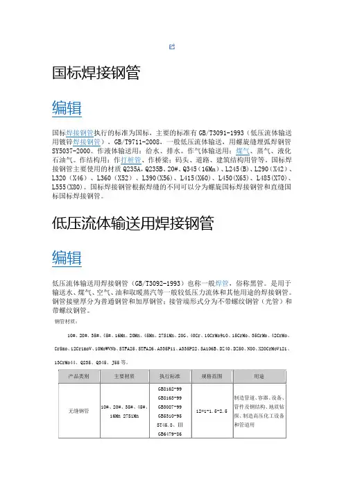 焊管标准