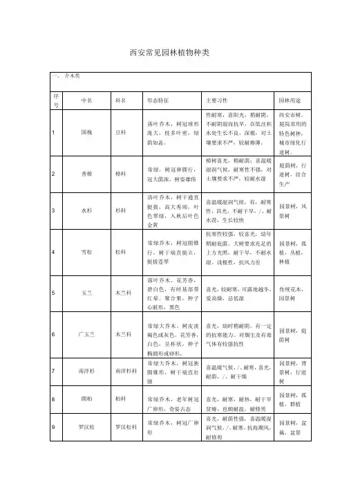 西安常见园林绿化乔灌木