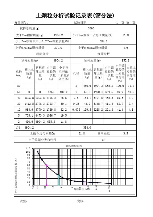 土颗粒分析试验记录表(筛分法)
