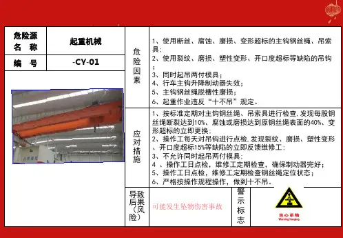 现场危险源风险点安全告知卡、告知牌大全