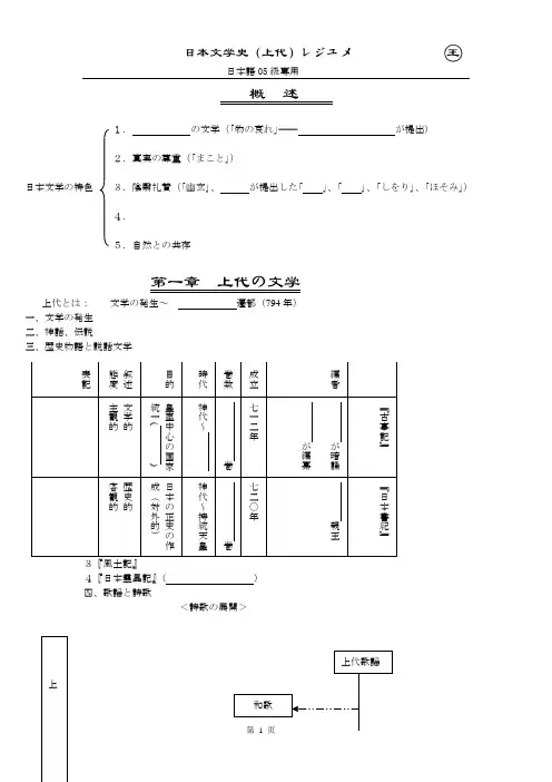 上代の文学
