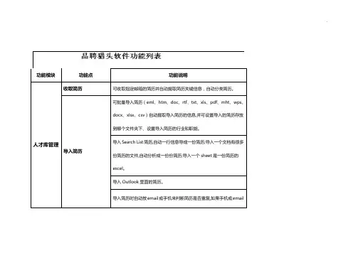 品聘猎头软件产品设备功能列表