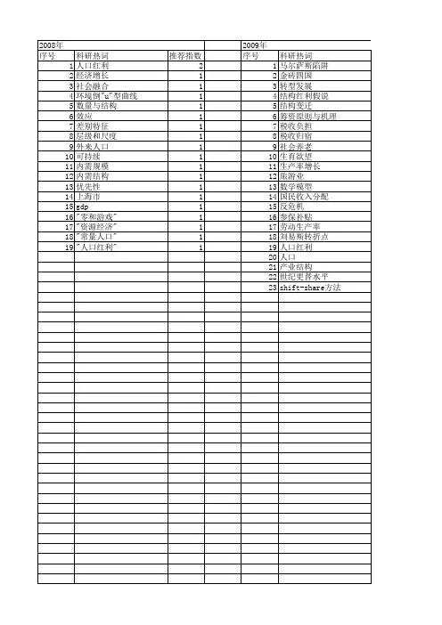 【国家社会科学基金】_增长红利_基金支持热词逐年推荐_【万方软件创新助手】_20140808