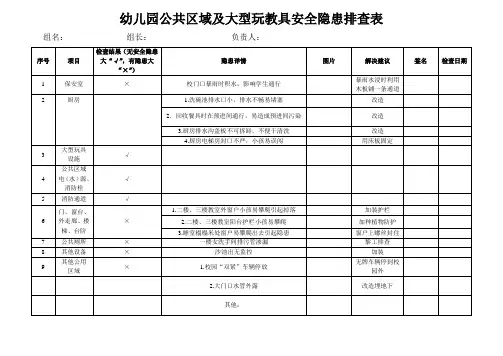 幼儿园公共区域及大型玩教具安全隐患排查表