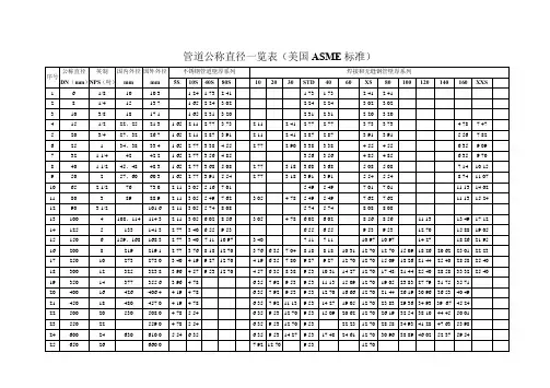 美标公称直径壁厚及压力对照表(美国ASME标准)