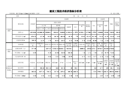 建设工程技术经济指标分析表