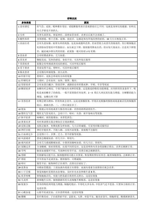 酵素好转反应