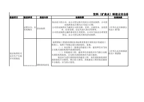 饮料(矿泉水)制造业安全检查表.xls