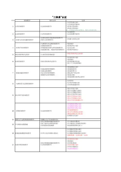 三体系认证