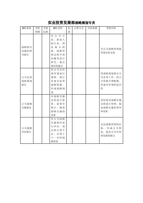 建筑行业实业投资发展部战略规划专员关键绩效考核指标KPI