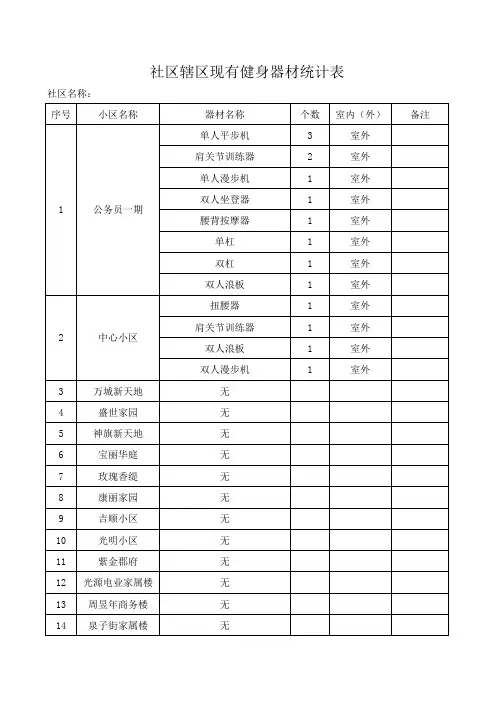社区辖区现有健身器材统计表