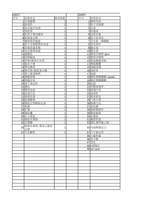 【国家自然科学基金】_膜渗透性_基金支持热词逐年推荐_【万方软件创新助手】_20140730