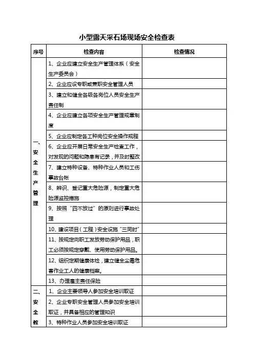 小型露天采石场现场安全检查表(下载版)