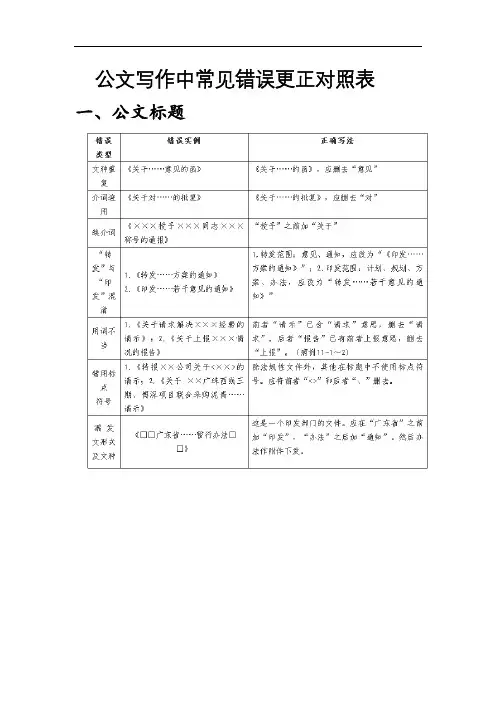 公文写作中常见错误更正对照表